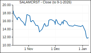 SALAMCRST Closing Price