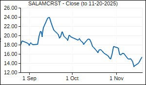 SALAMCRST Closing Price