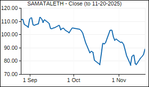 SAMATALETH Closing Price