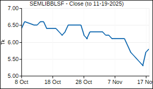 SEMLIBBLSF Closing Price