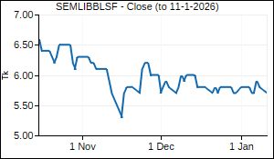 SEMLIBBLSF Closing Price