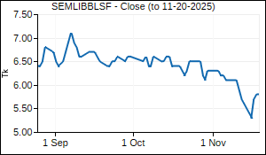 SEMLIBBLSF Closing Price