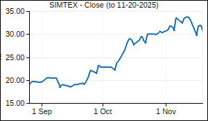 SIMTEX Closing Price