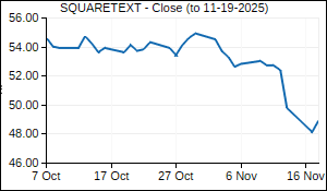 SQUARETEXT Closing Price