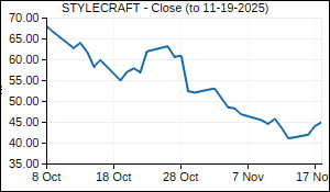 STYLECRAFT Closing Price