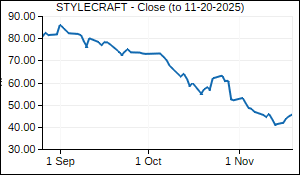STYLECRAFT Closing Price
