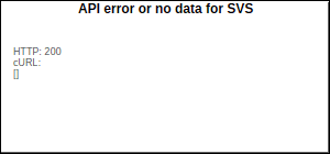 SVS Closing Price