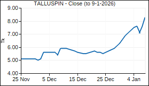 TALLUSPIN Closing Price