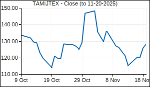TAMIJTEX Closing Price