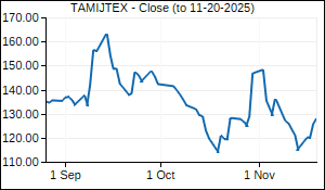 TAMIJTEX Closing Price