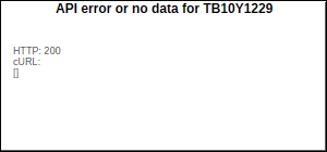 TB10Y1229 Closing Price