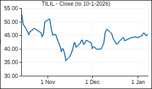 TILIL Closing Price