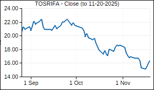 TOSRIFA Closing Price
