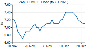 VAMLBDMF1 Closing Price