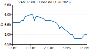 VAMLRBBF Closing Price