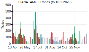 1JANATAMF Trades