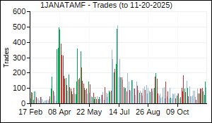 1JANATAMF Trades