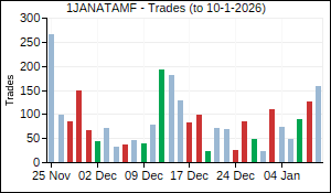 1JANATAMF Trades