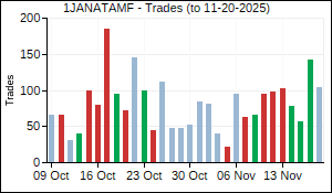 1JANATAMF Trades