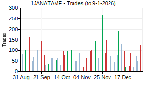 1JANATAMF Trades
