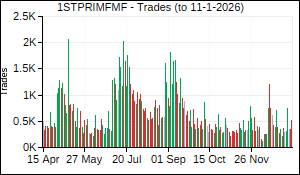1STPRIMFMF Trades