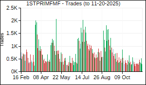 1STPRIMFMF Trades