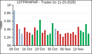 1STPRIMFMF Trades