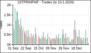 1STPRIMFMF Trades