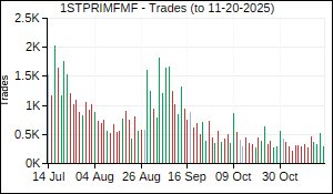 1STPRIMFMF Trades