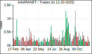 AAMRANET Trades