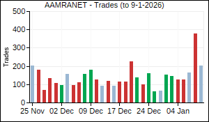 AAMRANET Trades