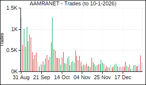 AAMRANET Trades