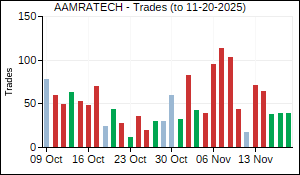 AAMRATECH Trades