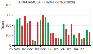 ACIFORMULA Trades