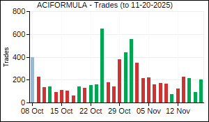 ACIFORMULA Trades