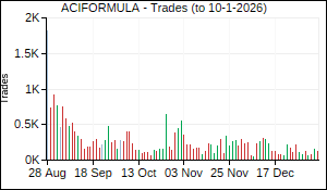 ACIFORMULA Trades