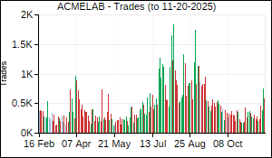 ACMELAB Trades
