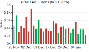 ACMELAB Trades