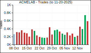 ACMELAB Trades