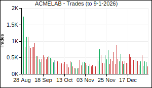 ACMELAB Trades