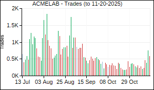 ACMELAB Trades