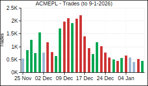 ACMEPL Trades