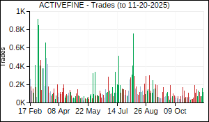 ACTIVEFINE Trades