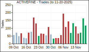 ACTIVEFINE Trades