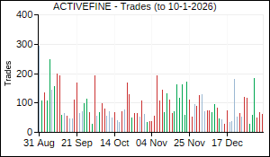 ACTIVEFINE Trades