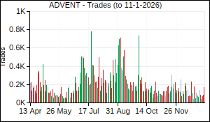 ADVENT Trades