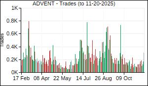 ADVENT Trades