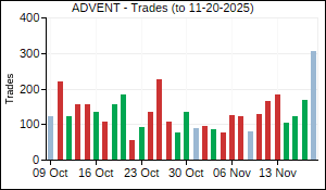 ADVENT Trades