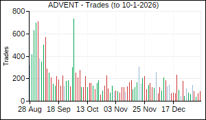 ADVENT Trades