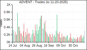 ADVENT Trades